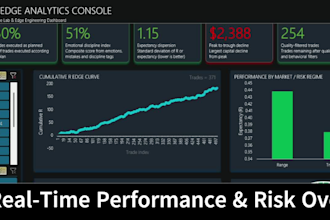 create an advanced excel trading journal and trading performance dashboard