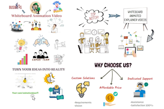 create 2d animated explainer or whiteboard animation video