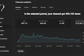 automate your faceless business youtube automation channel