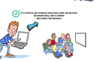 create unique explainer video, whiteboard animation for training video, youtube