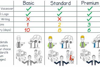 create a whiteboard animation video