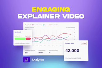 create a demo video, saas explainer video for your product