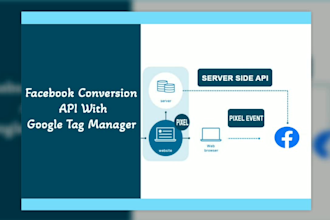 fix and setup facebook pixel and conversion API server side tracking with GTM