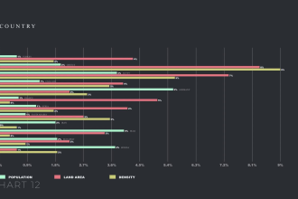 create animated charts and graphs based on your CSV file