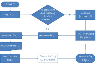 create customized animated flowchart