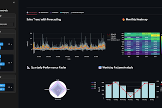 create data visualization, dashboard , python, excel, power bi