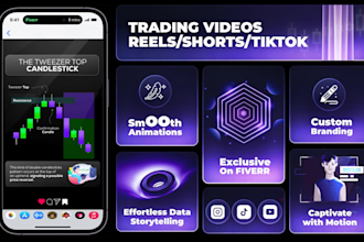 create trading videos for instagram reels, shorts, tiktok