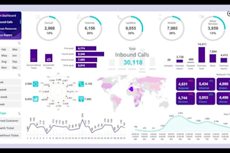 create a dynamic and interactive excel dashboard