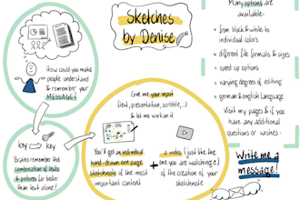 make a sketchnote video for you