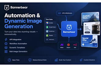 bannerbear automation, dynamic image generation, content automation