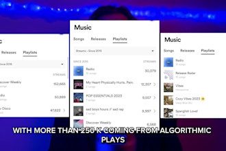 promote your song with facebook ads
