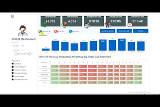 create professional and fully dynamic dashboards in power bi