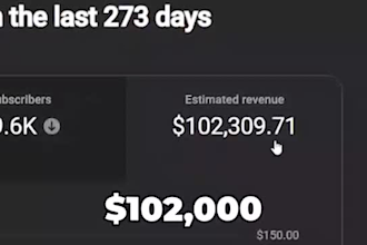 do cash cow youtube channel management profitable faceless video passive income