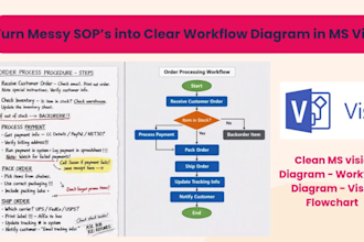 design flowcharts, infographics, workflows, and diagrams in ms visio