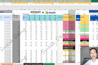 manage inventory, forecast, and replenish for amazon and shopify