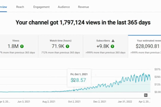 create a professional cash cow youtube, cash cow video and cash cow channel