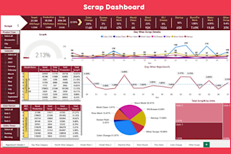 create power bi and excel dashboard