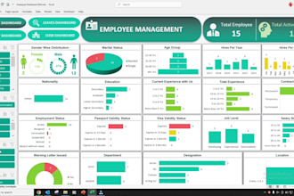 design interactive HR dashboard in excel