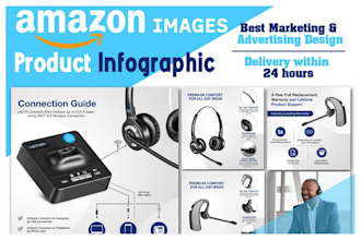 do amazon product photography editing, product infographic, and image listing