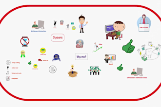 make long duration whiteboard videos