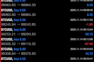 develop gold bot, forex trading bot, forex ea, forex robot, trading bot