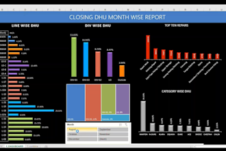 do interactive excel dashboard, excel templates, charts