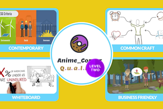 create an infographic animated video