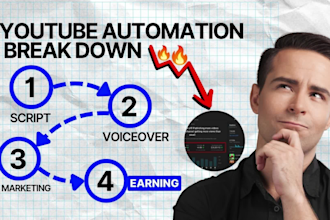 be your faceless youtube video creator and cash cow video editor