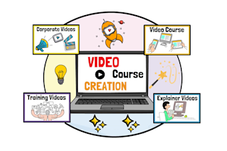 create online elearning course and training videos