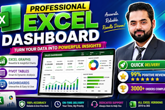 create interactive excel dashboard, sales dashboard, KPI dashboard