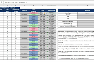 teach and help with how to do your excel assignment