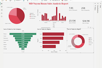 do excel data cleaning and interactive dashboard project