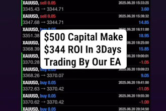 deliver profitable forex trading robot, trading robot, forex ea robot, gold ea