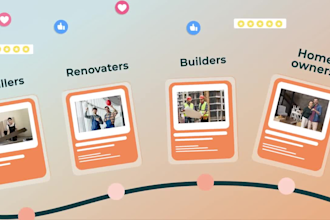 create saas marketing video, software product demo, app promo for startup promo