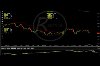 test  the effectiveness of your trading  system