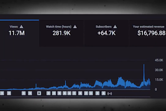 monetize automated youtube cash cow, cash cow video with top 10 videos