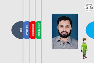 convert powerpoint presentation slides ppt or template into video with audio