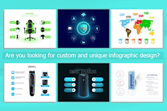 design a unique and custom infographic