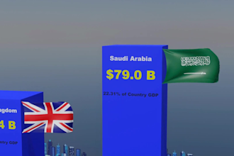 create professional 3d comparison videos for any topic