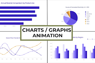 animate bars, graphs, charts, or infographics