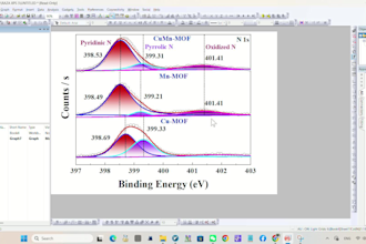do xps peak fitting and create publication ready graphs in originpro