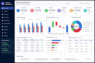 create professional excel dashboards and data visualizations