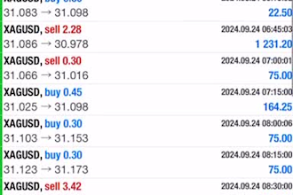 deliver profitable forex trading bot forex trading robot gold ea forex ea bot