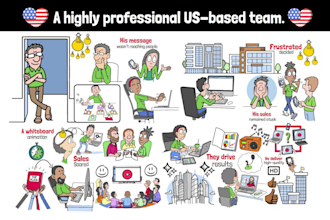 make doodle whiteboard animation explainer video