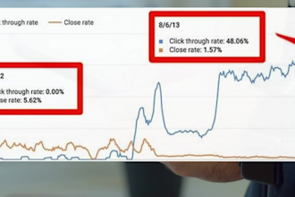 grow your youtube channel with professional management