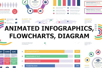 create animated infographics, flowcharts, diagram