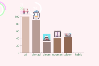 make chart animation, graph animation, animated flowchart