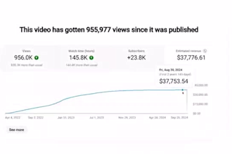 create automated cash cow channel with youtube automation passive income