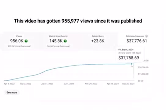 do channel promotion for complete youtube shoutout video SEO organic subscriber