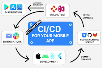 setup ci cd pipeline automation for android and ios apps
